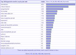 monthly keywords report