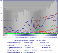 referrer tracking graph