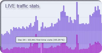 complete web stats