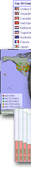 traffic stats sample