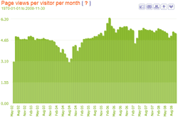 page views per visitor sessions