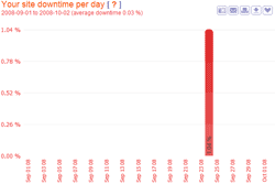 uptime per hour