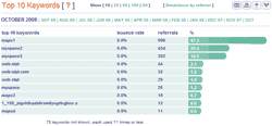search engine keywords