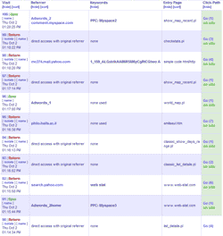 last 100 referrals