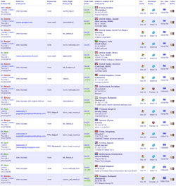 details of last 100 visitors