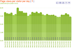 page views per visit per day