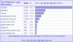 referrer summary